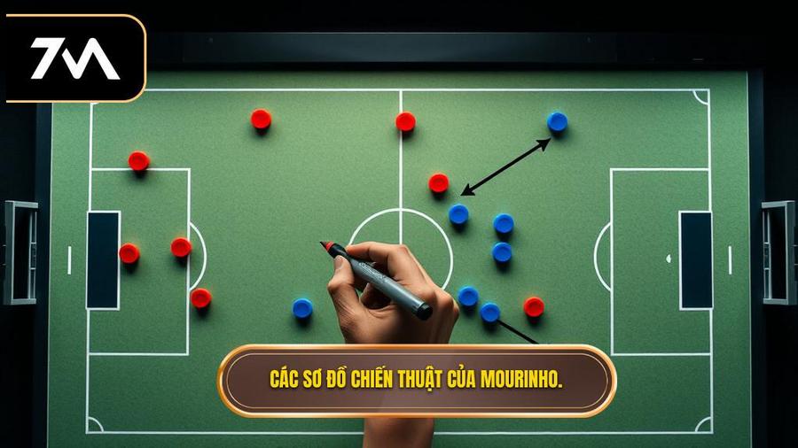 Phân tích các sơ đồ chiến thuật Jose Mourinho ưa dùng