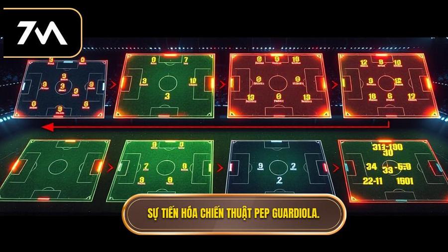 Sự tiến hóa qua các thời kỳ của chiến thuật Pep Guardiola